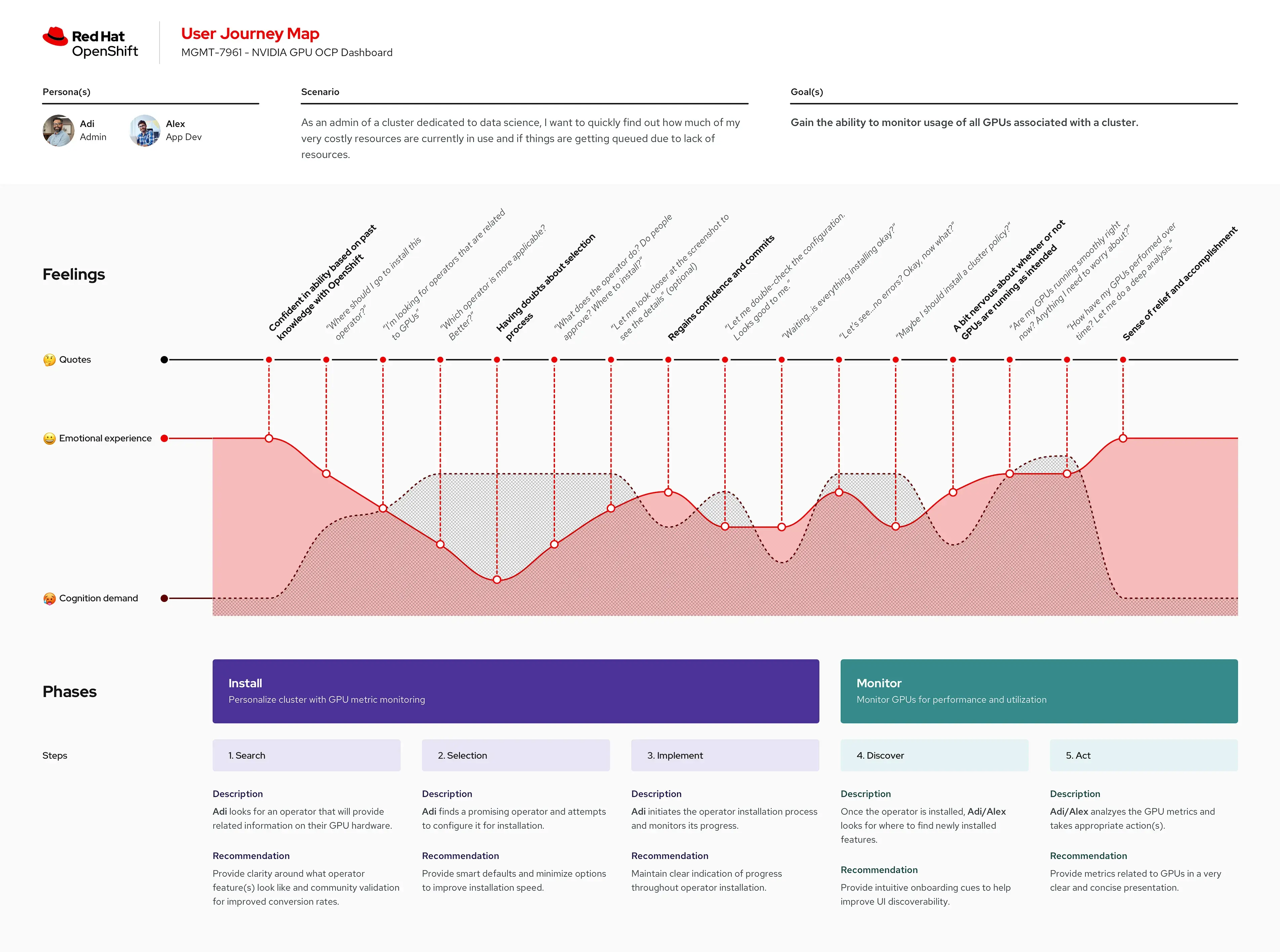 journey-mapping | UXD Hub